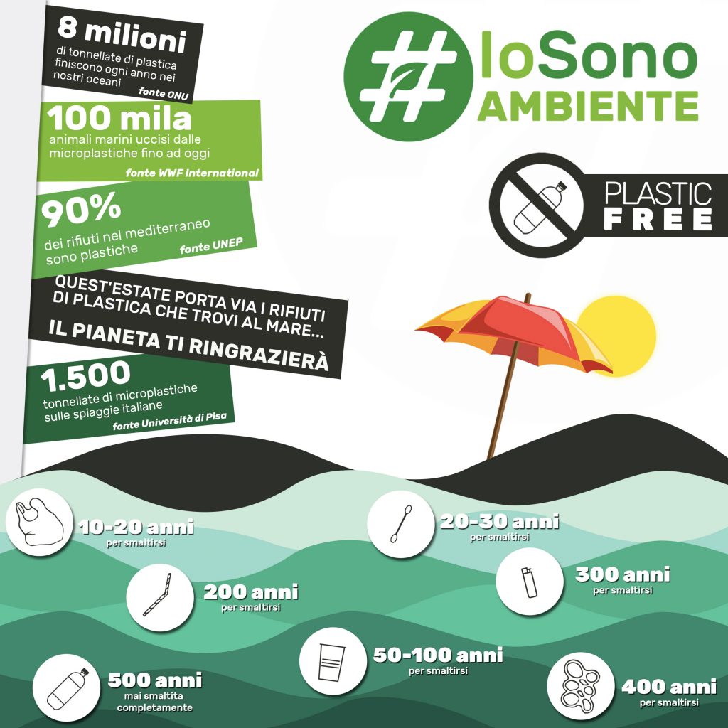 Campagna estiva del Ministero dell’Ambiente